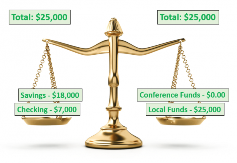 File:Financial Summary 101 2.png