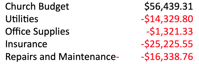 File:Detailed Budget Examples 1.png