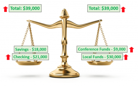 Financial Summary 101 3.png