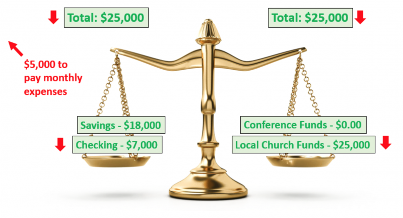 File:Financial Summary 101 5.png